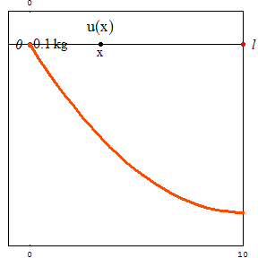 [Graphics:../HTMLFiles/zicavalnajed_140.gif]