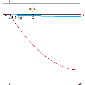 [Graphics:../HTMLFiles/zicavalnajed_146.gif]