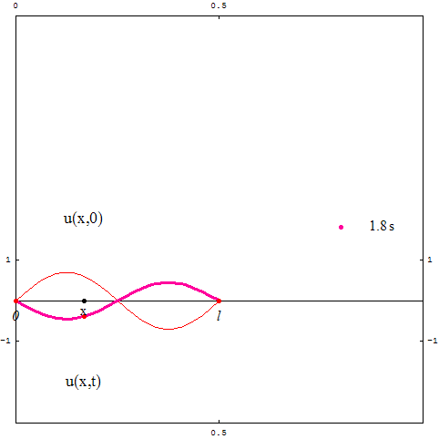 [Graphics:../HTMLFiles/zicavalnajed_15.gif]