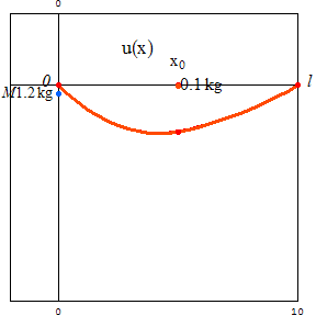 [Graphics:../HTMLFiles/zicavalnajed_162.gif]