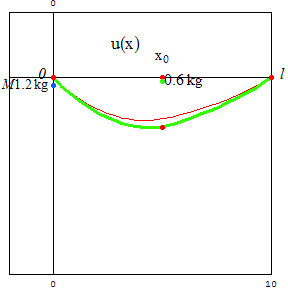 [Graphics:../HTMLFiles/zicavalnajed_163.gif]