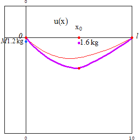 [Graphics:../HTMLFiles/zicavalnajed_165.gif]