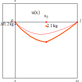 [Graphics:../HTMLFiles/zicavalnajed_166.gif]
