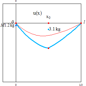 [Graphics:../HTMLFiles/zicavalnajed_168.gif]