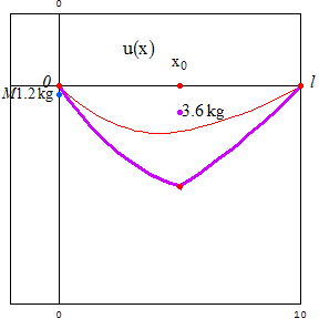 [Graphics:../HTMLFiles/zicavalnajed_169.gif]