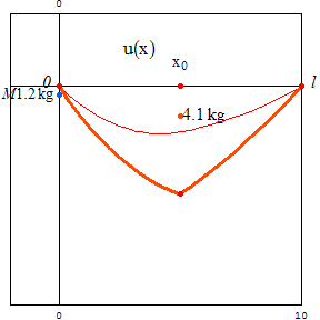 [Graphics:../HTMLFiles/zicavalnajed_170.gif]