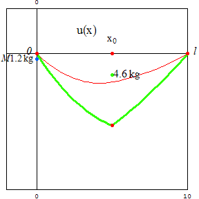 [Graphics:../HTMLFiles/zicavalnajed_171.gif]