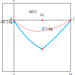 [Graphics:../HTMLFiles/zicavalnajed_172.gif]