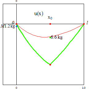 [Graphics:../HTMLFiles/zicavalnajed_175.gif]