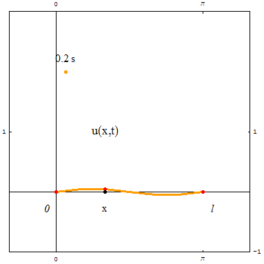 [Graphics:../HTMLFiles/zicavalnajed_182.gif]