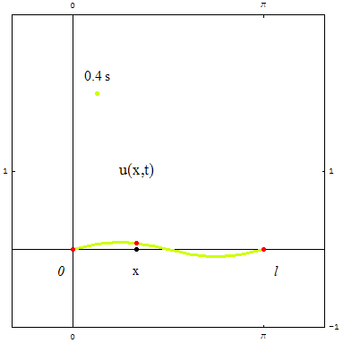 [Graphics:../HTMLFiles/zicavalnajed_183.gif]