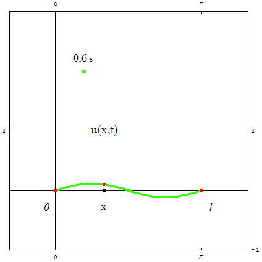 [Graphics:../HTMLFiles/zicavalnajed_184.gif]