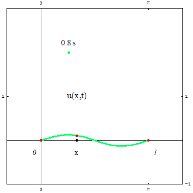 [Graphics:../HTMLFiles/zicavalnajed_185.gif]