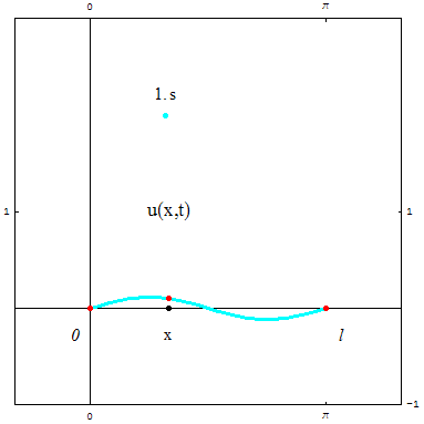 [Graphics:../HTMLFiles/zicavalnajed_186.gif]