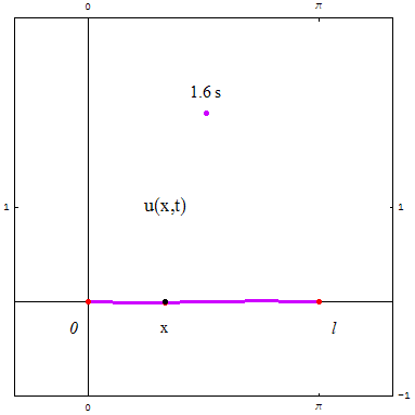 [Graphics:../HTMLFiles/zicavalnajed_189.gif]