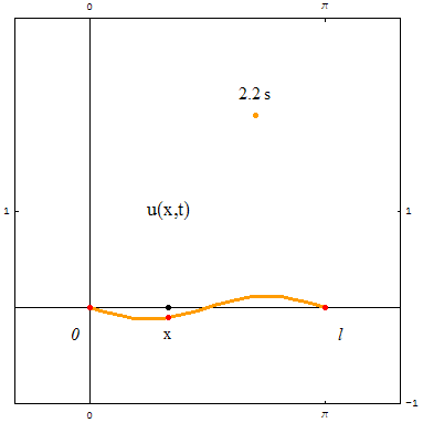 [Graphics:../HTMLFiles/zicavalnajed_192.gif]