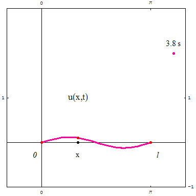 [Graphics:../HTMLFiles/zicavalnajed_200.gif]