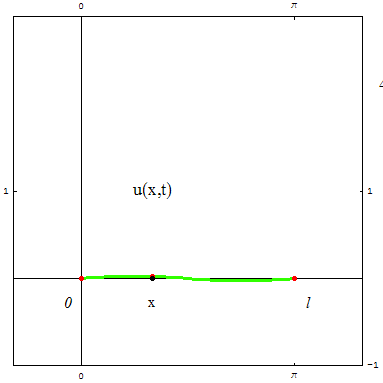 [Graphics:../HTMLFiles/zicavalnajed_204.gif]