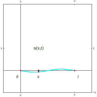 [Graphics:../HTMLFiles/zicavalnajed_206.gif]