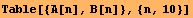 Table[{A[n], B[n]}, {n, 10}]