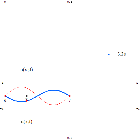 [Graphics:../HTMLFiles/zicavalnajed_22.gif]