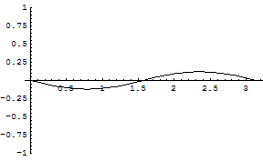 [Graphics:../HTMLFiles/zicavalnajed_237.gif]