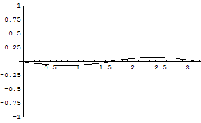 [Graphics:../HTMLFiles/zicavalnajed_240.gif]