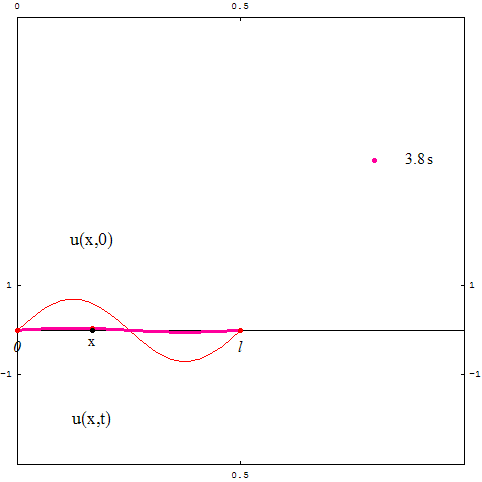 [Graphics:../HTMLFiles/zicavalnajed_25.gif]