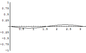 [Graphics:../HTMLFiles/zicavalnajed_251.gif]