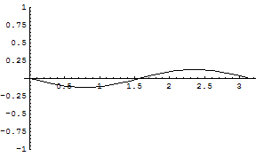 [Graphics:../HTMLFiles/zicavalnajed_253.gif]