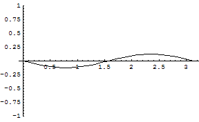 [Graphics:../HTMLFiles/zicavalnajed_254.gif]