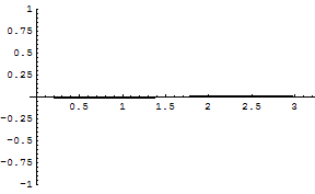 [Graphics:../HTMLFiles/zicavalnajed_257.gif]