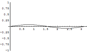 [Graphics:../HTMLFiles/zicavalnajed_259.gif]