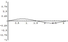 [Graphics:../HTMLFiles/zicavalnajed_260.gif]