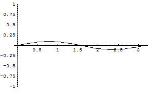 [Graphics:../HTMLFiles/zicavalnajed_263.gif]