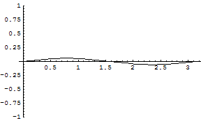 [Graphics:../HTMLFiles/zicavalnajed_264.gif]