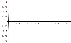 [Graphics:../HTMLFiles/zicavalnajed_266.gif]