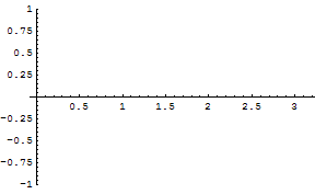 [Graphics:../HTMLFiles/zicavalnajed_267.gif]