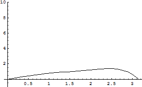 [Graphics:../HTMLFiles/zicavalnajed_280.gif]