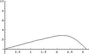 [Graphics:../HTMLFiles/zicavalnajed_282.gif]