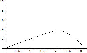 [Graphics:../HTMLFiles/zicavalnajed_283.gif]