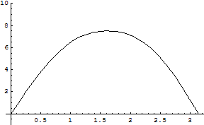 [Graphics:../HTMLFiles/zicavalnajed_290.gif]