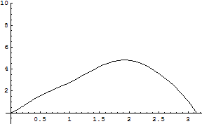 [Graphics:../HTMLFiles/zicavalnajed_299.gif]