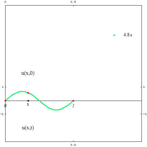 [Graphics:../HTMLFiles/zicavalnajed_30.gif]