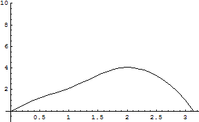 [Graphics:../HTMLFiles/zicavalnajed_300.gif]