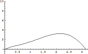 [Graphics:../HTMLFiles/zicavalnajed_301.gif]