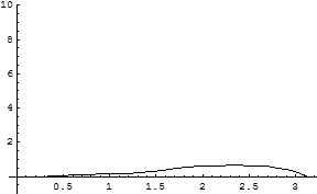 [Graphics:../HTMLFiles/zicavalnajed_305.gif]