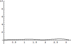 [Graphics:../HTMLFiles/zicavalnajed_309.gif]