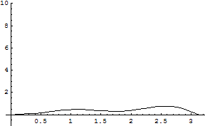 [Graphics:../HTMLFiles/zicavalnajed_310.gif]