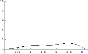 [Graphics:../HTMLFiles/zicavalnajed_311.gif]